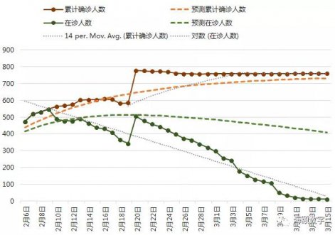 平博pinnacle软件成功使用大数据仿真技术预测疫情走势